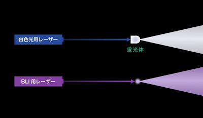 レーザー照明の概念図